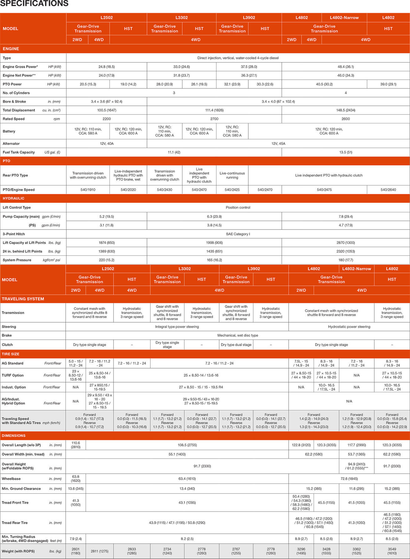 Kubota L2502/L3302/L3902/L4802