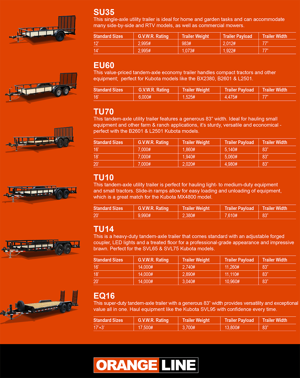 OrangLine Trailers - models specs