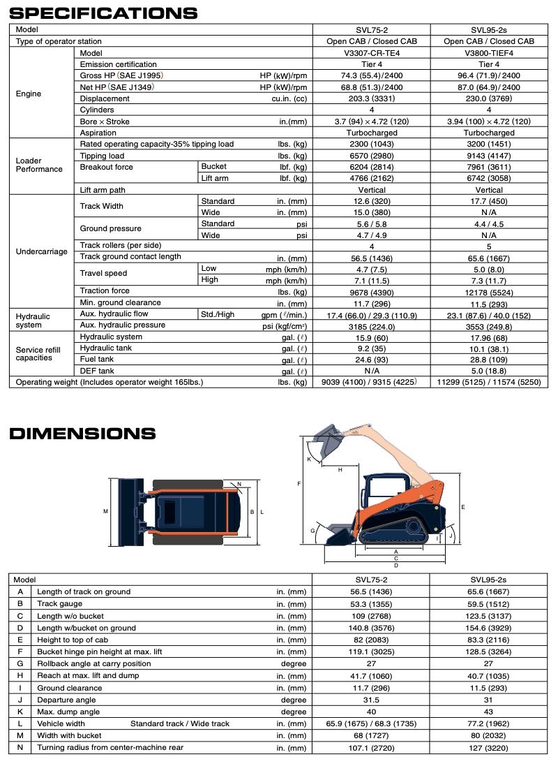 Kubota SVL-75 / SVL-97